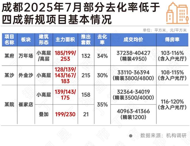 话→品尊国际售楼中心电话→楼盘百科pg电子平台普陀品尊国际售楼处电(图26)