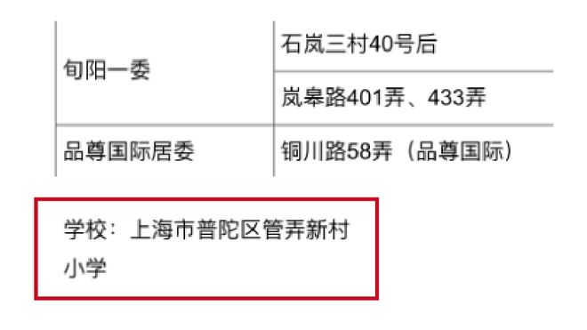 话→品尊国际售楼中心电话→楼盘百科pg电子平台普陀品尊国际售楼处电(图22)