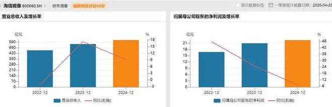 技术制衡中国面板产业进入回报期pg电子模拟器免费版产能领先、(图2)