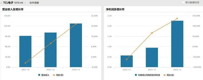 技术制衡中国面板产业进入回报期pg电子模拟器免费版产能领先、(图3)