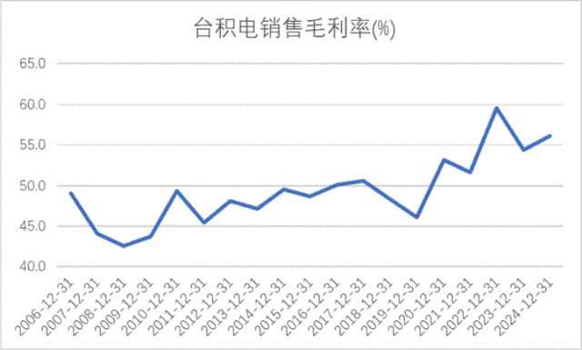 技术制衡中国面板产业进入回报期pg电子模拟器免费版产能领先、(图4)