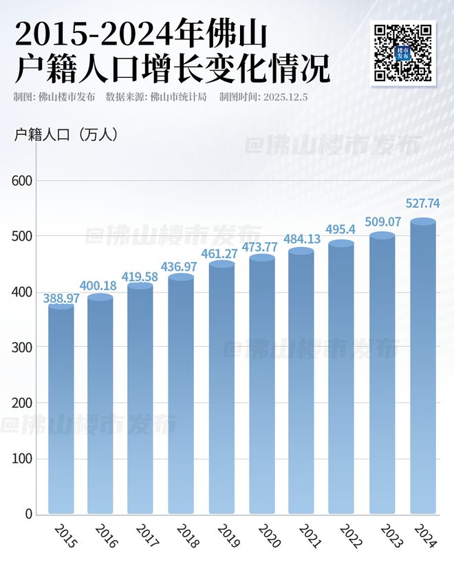 025佛山走出群星闪耀大年电子pg游戏红盘接力！2(图19)
