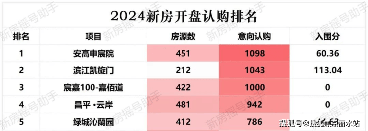 线安高·申陇院网站丨上海楼盘详情户型价格地址售楼处电话pg电子娱乐平台好房快报上海闵行安高·申陇院售楼处电(图16)